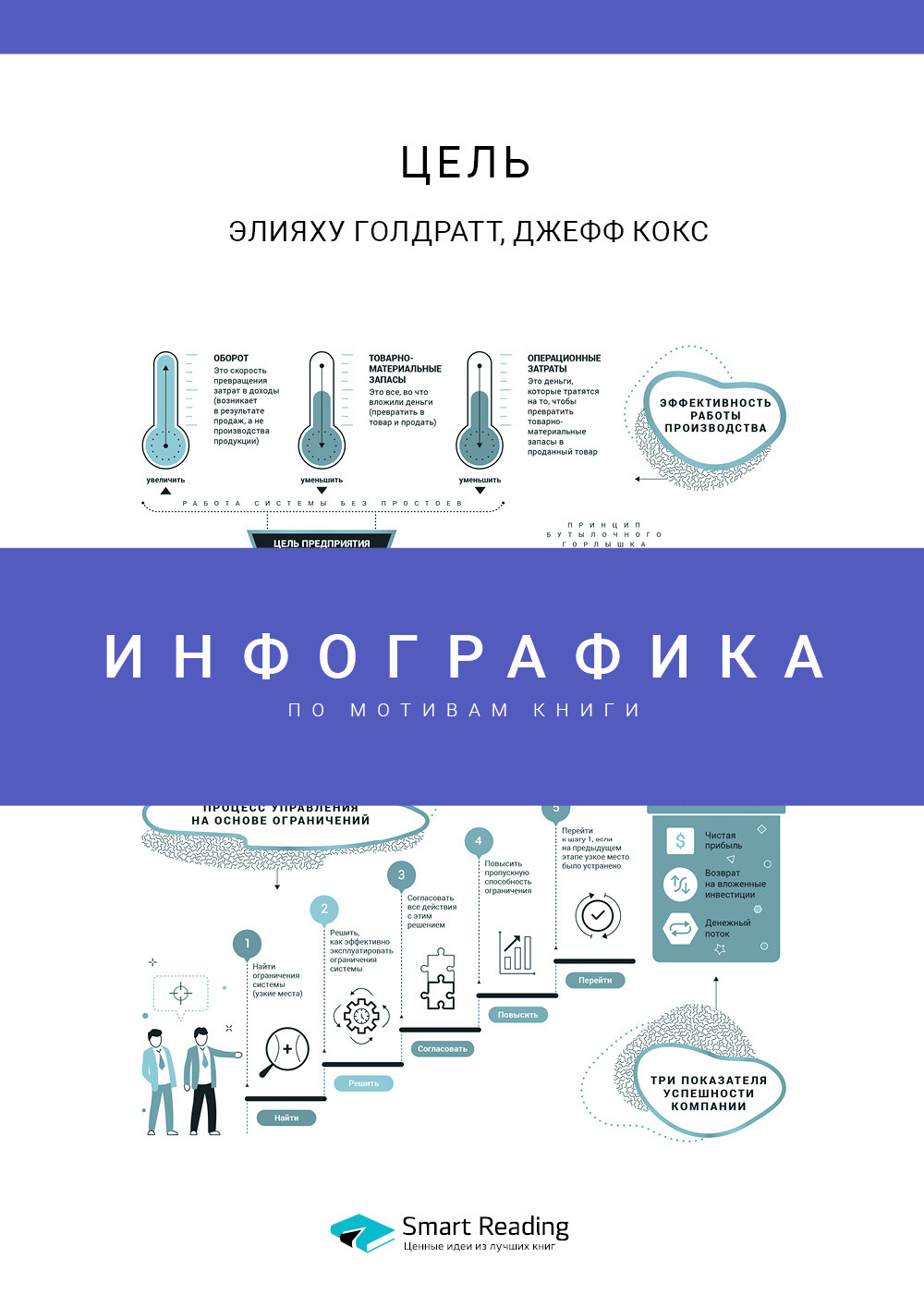 «Инфографика по книге: Цель. Процесс непрерывного совершенствования ...