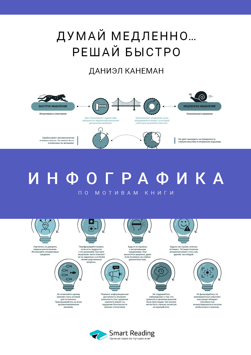 Инфографика по книге: Думай медленно… Решай быстро. Даниэль Канеман