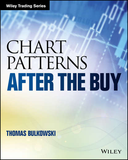 Thomas Bulkowski N. - Chart Patterns. After the Buy