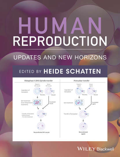 Human Reproduction - Группа авторов