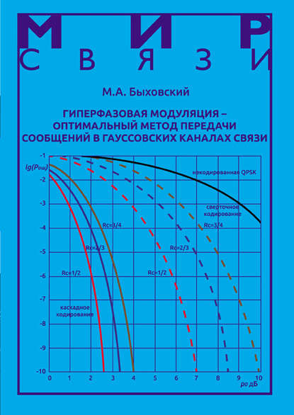 Гиперфазовая модуляция - оптимальный метод передачи сообщений в гауссовских каналах связи