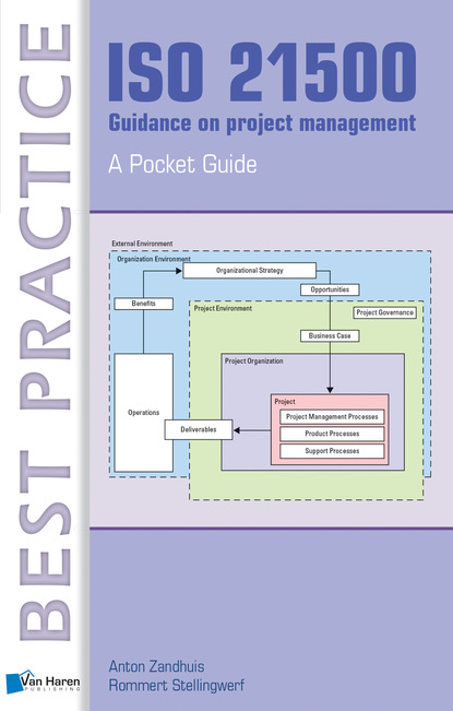 Anton Zandhuis — ISO 21500 Guidance on project management - A Pocket Guide