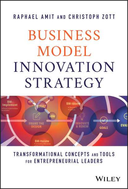 Business Model Innovation Strategy - Raphael Amit