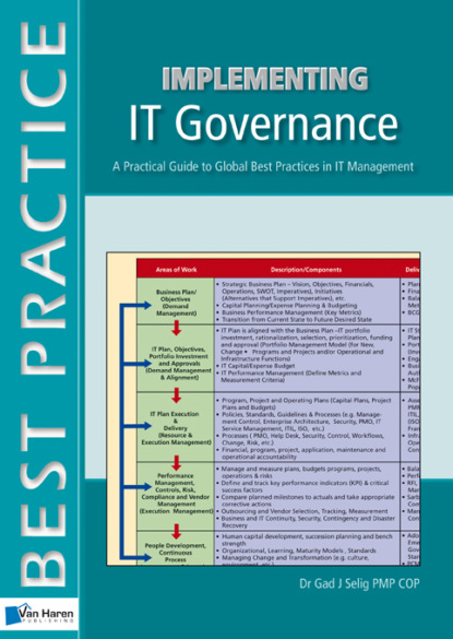 Gad J. Selig - Implementing IT Governance - A Practical Guide to Global Best Practices in IT Management