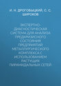 Экспертно-диагностическая система для анализа предкризисного состояния предприятий металлургического комплекса с использованием растущих пирамидальных сетей