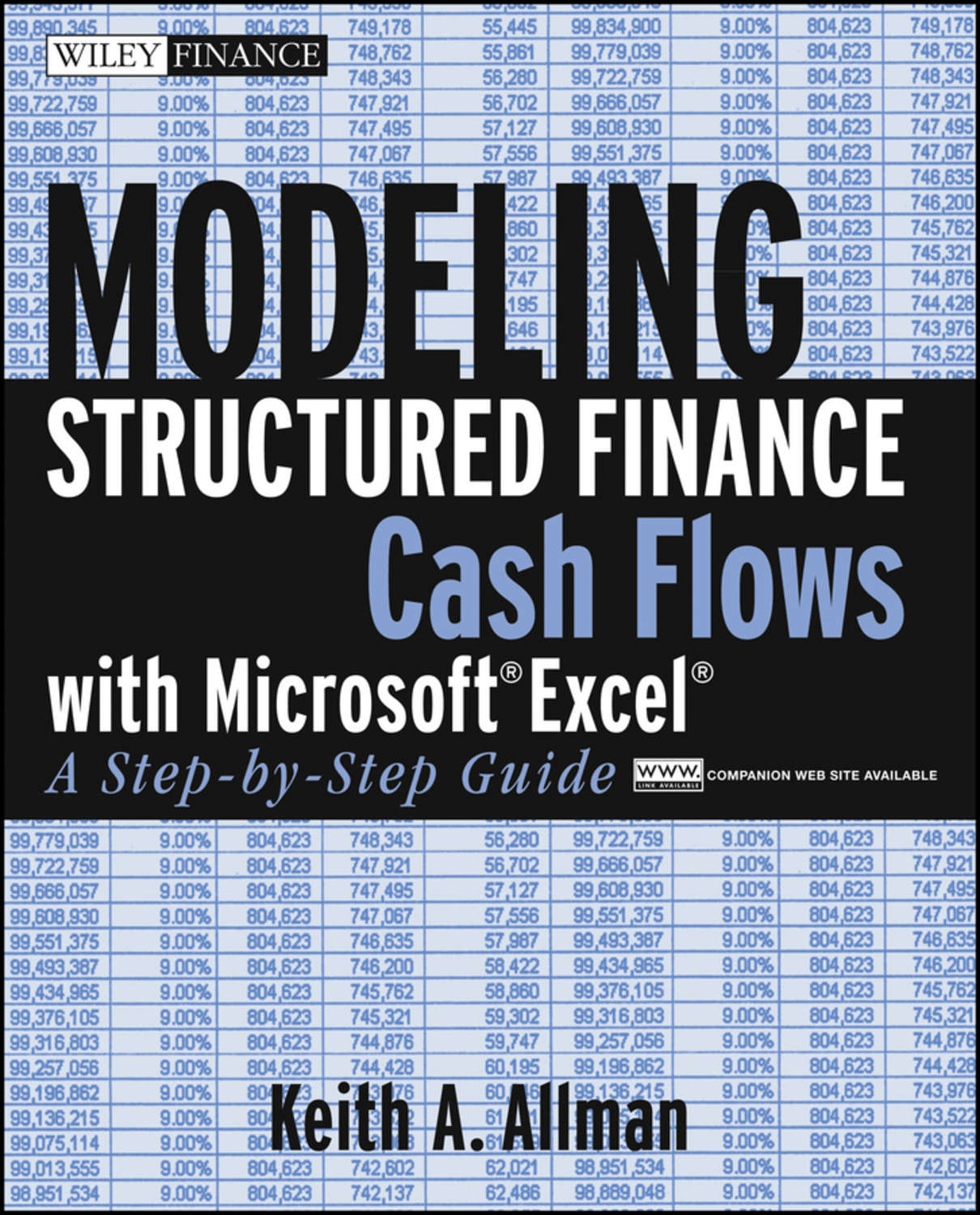 Кэш финанс. Financial Modeling. Finance Modeling. Cash Flow Statement structure