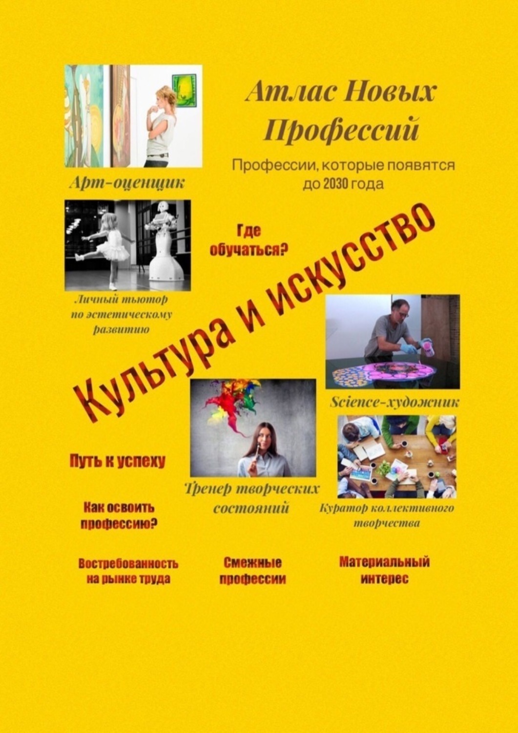 Профессии культуры. Профессии культуры и искусства. Профессии по культуре и искусству. Культура профессии список. Атлас новых профессий культура и искусство.