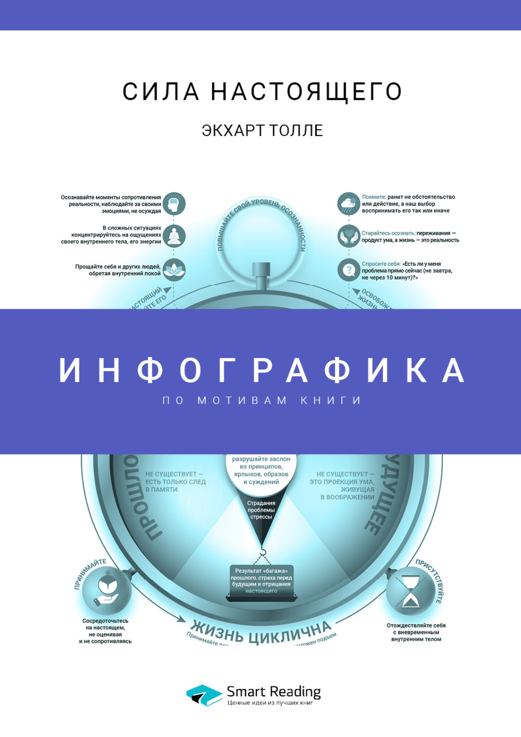 Smart Reading, книга Инфографика по книге: Сила настоящего. Экхарт ...