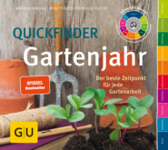 Quickfinder Gartenjahr