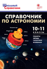 Справочник по астрономии. 10–11 классы